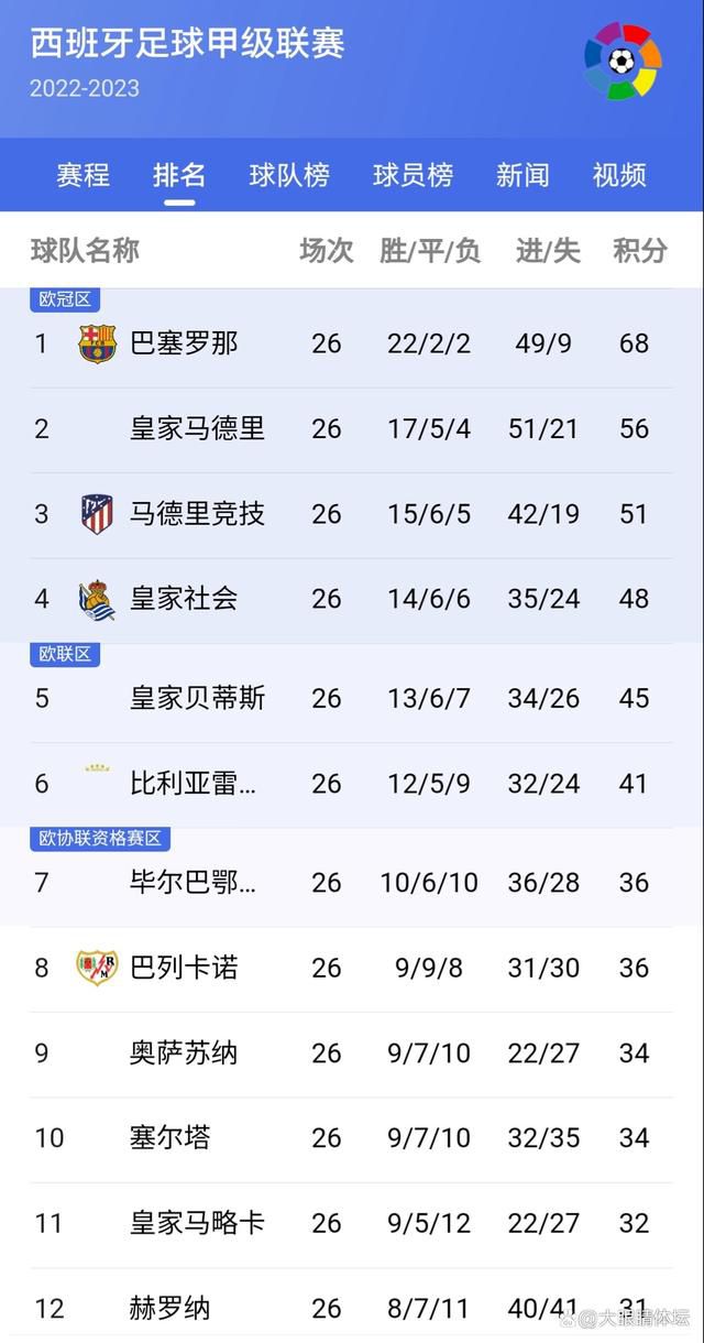 比赛第65分钟，巴雷内切亚头球破门！